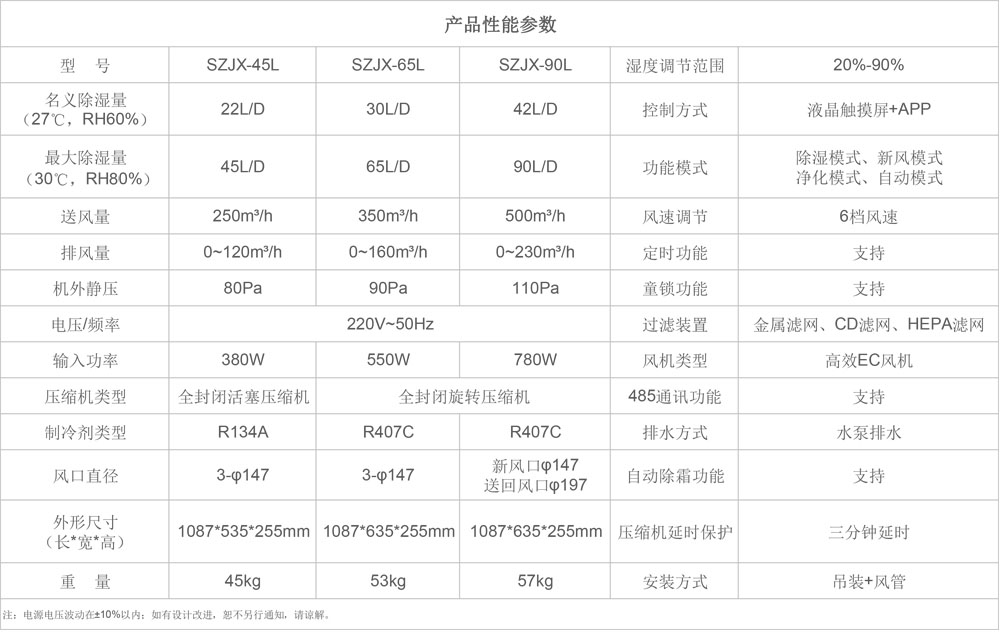 SZJX参数图.jpg